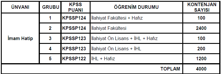 Diyanet-1