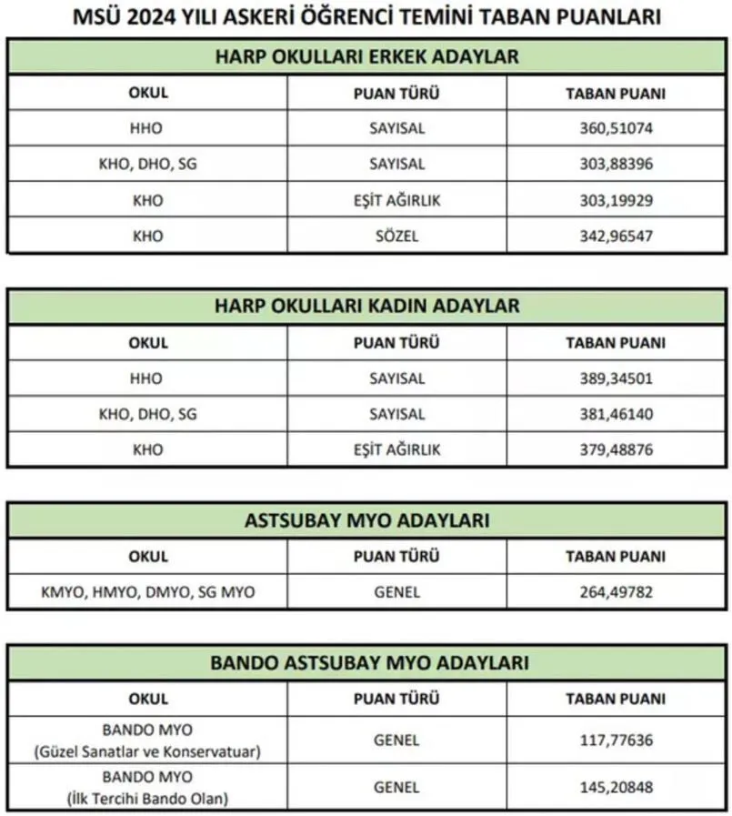 Msu Taban Puan