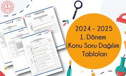 1  Dönem Ortak Sınavlar Konu Soru Dağılım Tabloları (2024 - 2025)