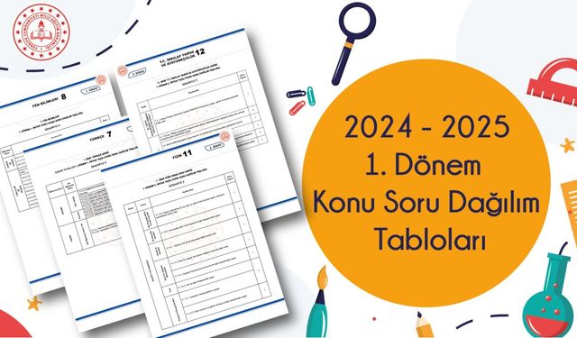 1  Dönem Ortak Sınavlar Konu Soru Dağılım Tabloları (2024 - 2025)