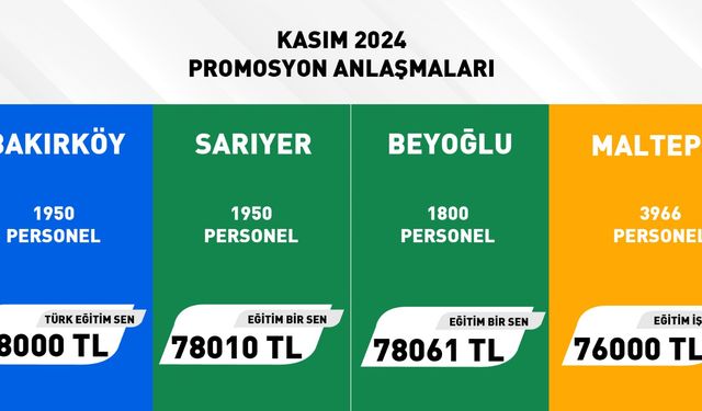 Eğitim İş'ten Maltepe'de EN DÜŞÜK Maaş Promosyon Rekoru