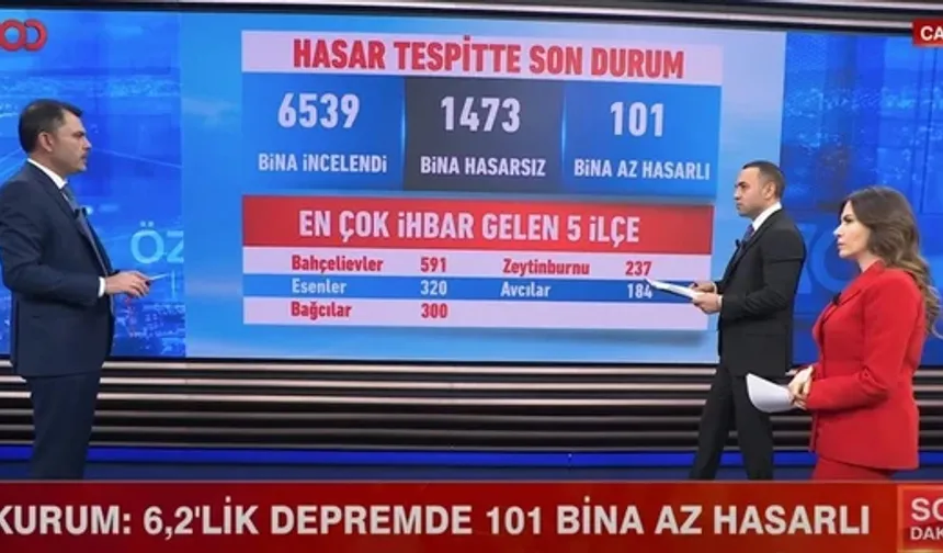 "Evi az hasar almış tüm vatandaşlarımızı Yarısı Bizden Kampanyasına dahil edeceğiz"